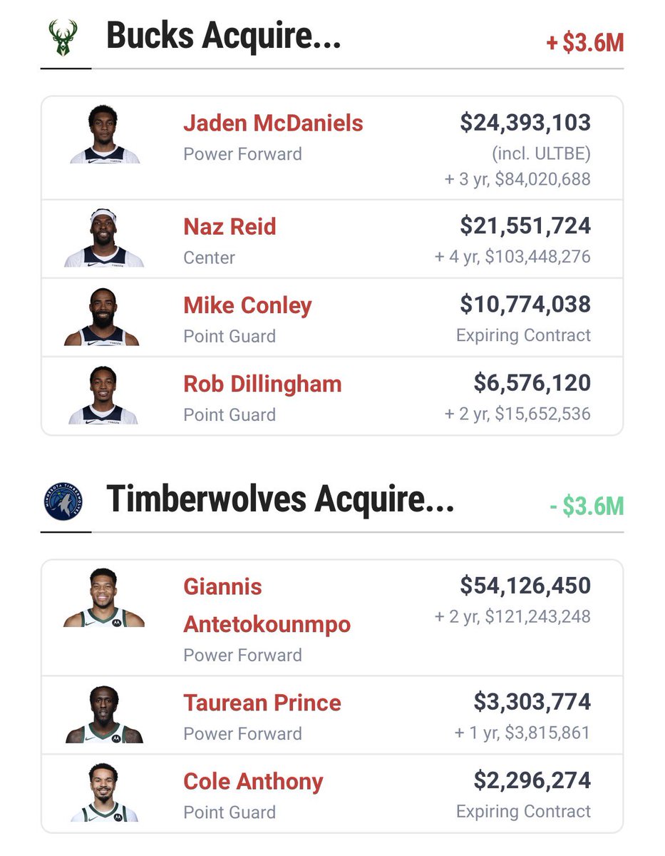 Timberwolves Muse tweet media