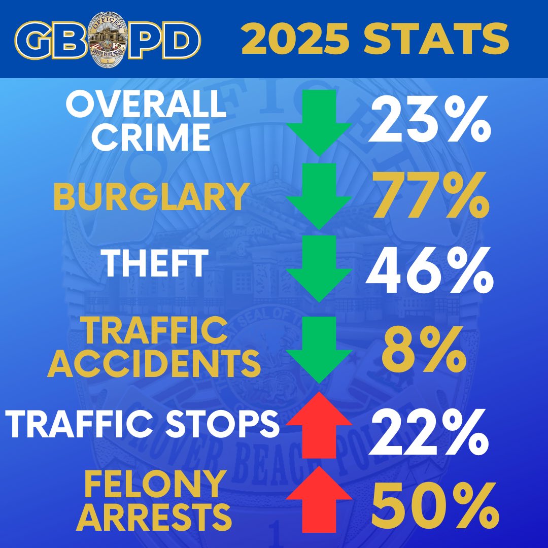 Grover Beach Police tweet media