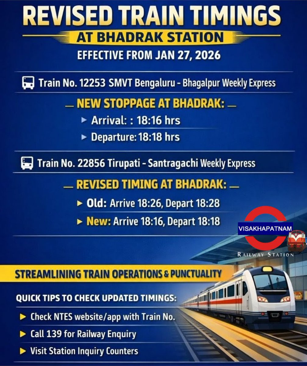 <a href="/ongole_railfan/">Ongole rail</a> <a href="/Visakhavaasi/">Anonymous🍥</a> <a href="/Chikudasji/">Chiku Das, Social Worker (Sabka Das- Chiku Das)</a> <a href="/_Waltair2911/">Random Guy</a> <a href="/shark_mendy/">VIZAG For ALL</a> <a href="/GopiKishorRaja2/">GopiKishorRaja</a> <a href="/VSKPJn/">Visakhapatnam Rail Users</a> <a href="/rail_fan_vskp/">Karun Induri-A Rf From VSKP🙏</a> <a href="/DRMWaltairECoR/">DRMWALTAIR</a> <a href="/drmvijayawada/">Vijayawada Division</a> <a href="/vizaginsight/">Vizag Insight</a> <a href="/Karthikjillella/">🅹🅺 ☯</a> <a href="/13Irvamsi/">RAGHUVAMSI_2002 🚄</a> <a href="/EastCoastRail/">East Coast Railway</a> <a href="/ravitejak07/">Raviteja</a> <a href="/GMSERAILWAY/">GM/SER</a> <a href="/SCRailwayIndia/">South Central Railway</a> <a href="/Eswararao2517/">❤Indian Rail Lover❤🚂🚋🚃🚋🚃🚋🚃❤</a> <a href="/RailMinIndia/">Ministry of Railways</a> <a href="/AshwiniVaishnaw/">Ashwini Vaishnaw</a> <a href="/VizagPanda/">VizagPanda</a> <a href="/eswarkanchu/">Eswar Kanchumurthi</a> <a href="/katam_ss/">Katam SS Chandra Rao</a> <a href="/UttamChakram/">సర్వే సంతు నిరామయాః</a> <a href="/CapitalofAndhra/">Vizag - True Capital of Andhra Pradesh</a> <a href="/VizagBrand/">#BrandVizag</a> <a href="/jinxed_jiggler/">Srinath Tudu</a> <a href="/saptagiriulaka/">Saptagiri Ulaka</a> <a href="/Odisha_Stories/">Odisha Stories</a> <a href="/odisha_tourism/">Odisha Tourism</a> <a href="/SWRRLY/">South Western Railway</a> <a href="/BJP4Andhra/">BJP ANDHRA PRADESH</a> <a href="/RailwaySeva/">RailwaySeva</a> <a href="/narendramodi/">Narendra Modi</a> <a href="/BJP4India/">BJP</a> <a href="/kishanreddybjp/">G Kishan Reddy</a> <a href="/drmsecunderabad/">DRM Secunderabad</a> <a href="/drmhyb/">Hyderabad Division</a> <a href="/PMOIndia/">PMO India</a> <a href="/DRMKhurdaRoad/">DRM KhurdaRoad</a> <a href="/DRMSambalpur/">DRMSambalpur</a> <a href="/DarshanaJardosh/">Darshana Jardosh</a> <a href="/AnupSatpathy/">Babu</a> <a href="/drmgnt/">Guntur Division</a> <a href="/Vskpism/">VISAKHAPATNAMISM</a> <a href="/serailwaykol/">South Eastern Railway</a> <a href="/RailNf/">Northeast Frontier Railway</a> Post: 420/25-26

East Coast Railway has revised train timings at Bhadrak, effective 27 Jan 2026.
A new stoppage is provided for 12253 SMVT Bengaluru–Bhagalpur Exp, while 22856 Tirupati–Santragachi Exp gets advanced timings to improve punctuality and passenger convenience🚆