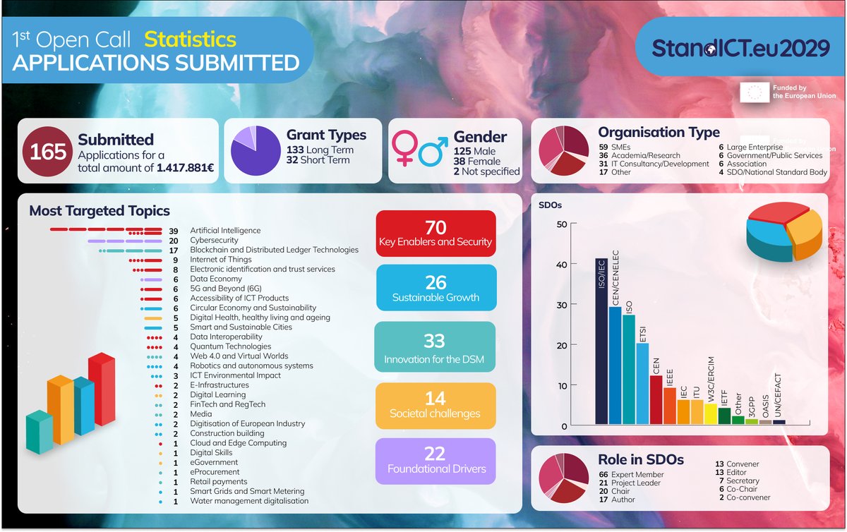 StandICT tweet media