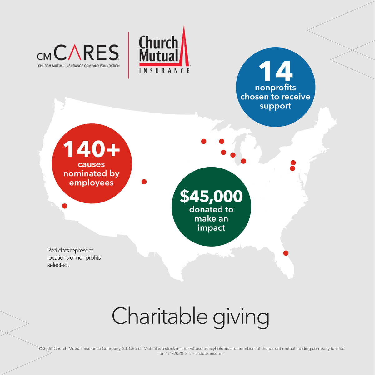 We’re excited to share that CM CARES, the Church Mutual Insurance Company Foundation, has distributed $45,000 to 14 nonprofits nationwide, chosen through our employee‑led nomination and voting program.

 Employee passion fuels our impact. 

Read more here: bit.ly/4bsvKcF