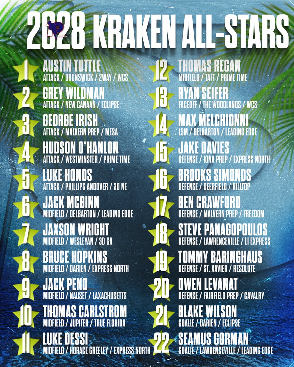 One Percent Lacrosse tweet media