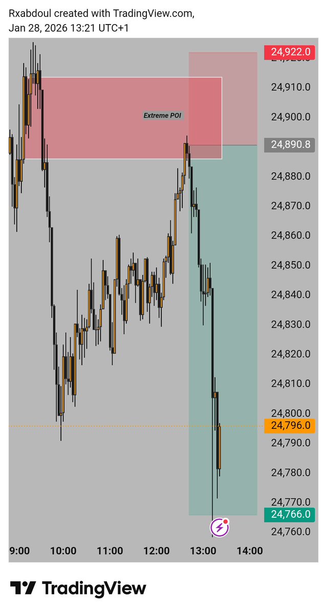 Ger40 3m TF 
1m execution 🔥

4rr secured 👍
<a href="/1XRISK/">R1X TRADES (GER40)</a>
