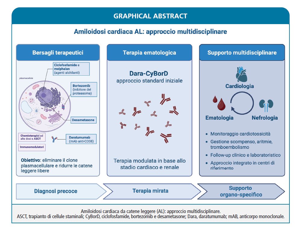 Giornale Italiano di Cardiologia tweet media