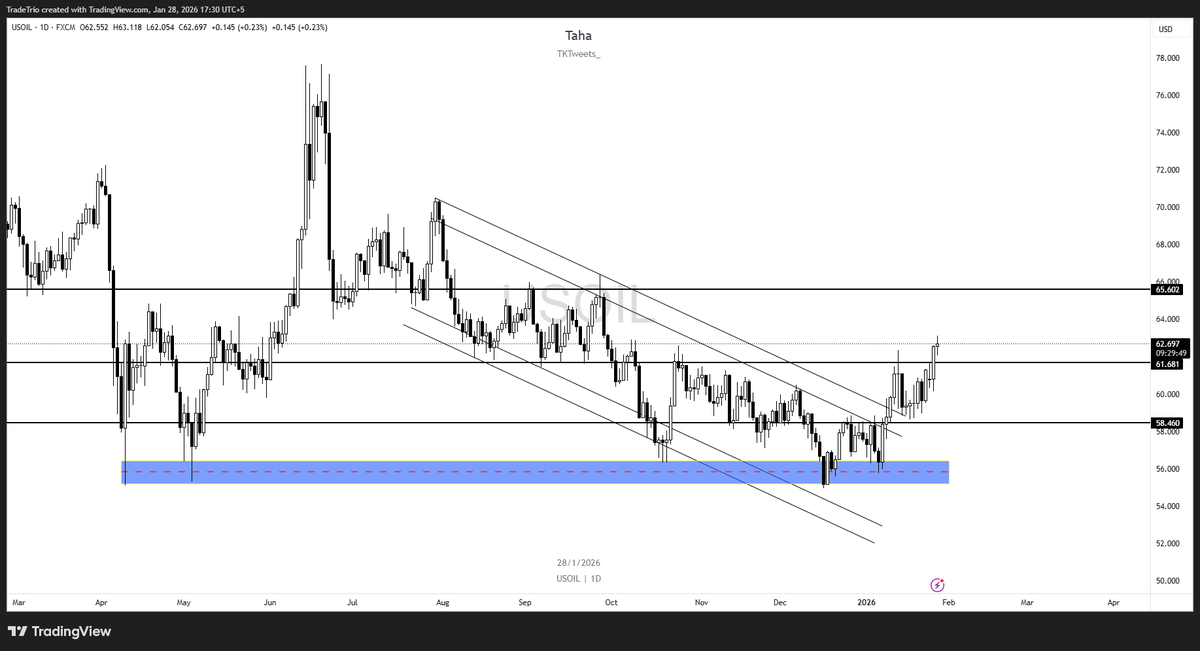 TKTweets_'s tweet image. $USOIL #ENGERGY #Crude