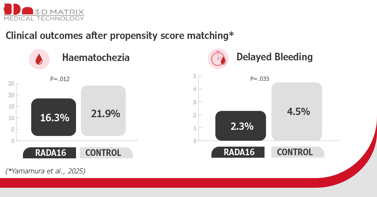 3-D Matrix EMEA tweet media