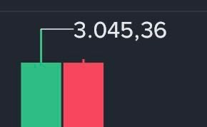 JuniorMuhtar's tweet photo. The first target I shared from the 2890 area has been reached. It delivered an average gain of 5.3%.🚀
#ETHUSDT $ETH https://t.co/VR744vNqRs