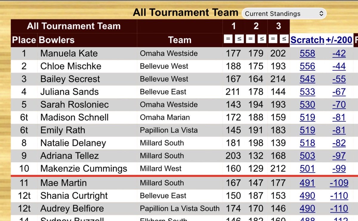 Millard Health Science Academy tweet media