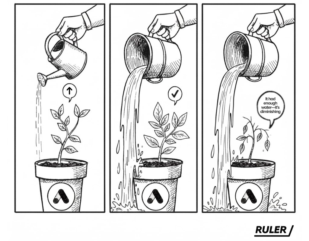 Ruler Analytics tweet media