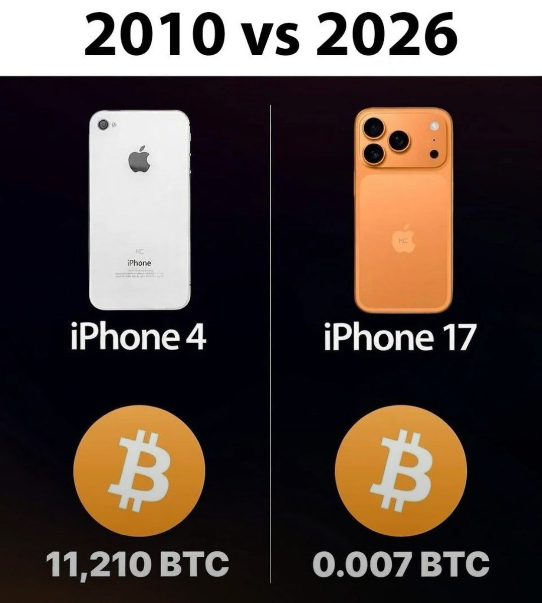 futurerespect11's tweet photo. “Crypto is risky” meanwhile: https://t.co/vT5D5d33uF