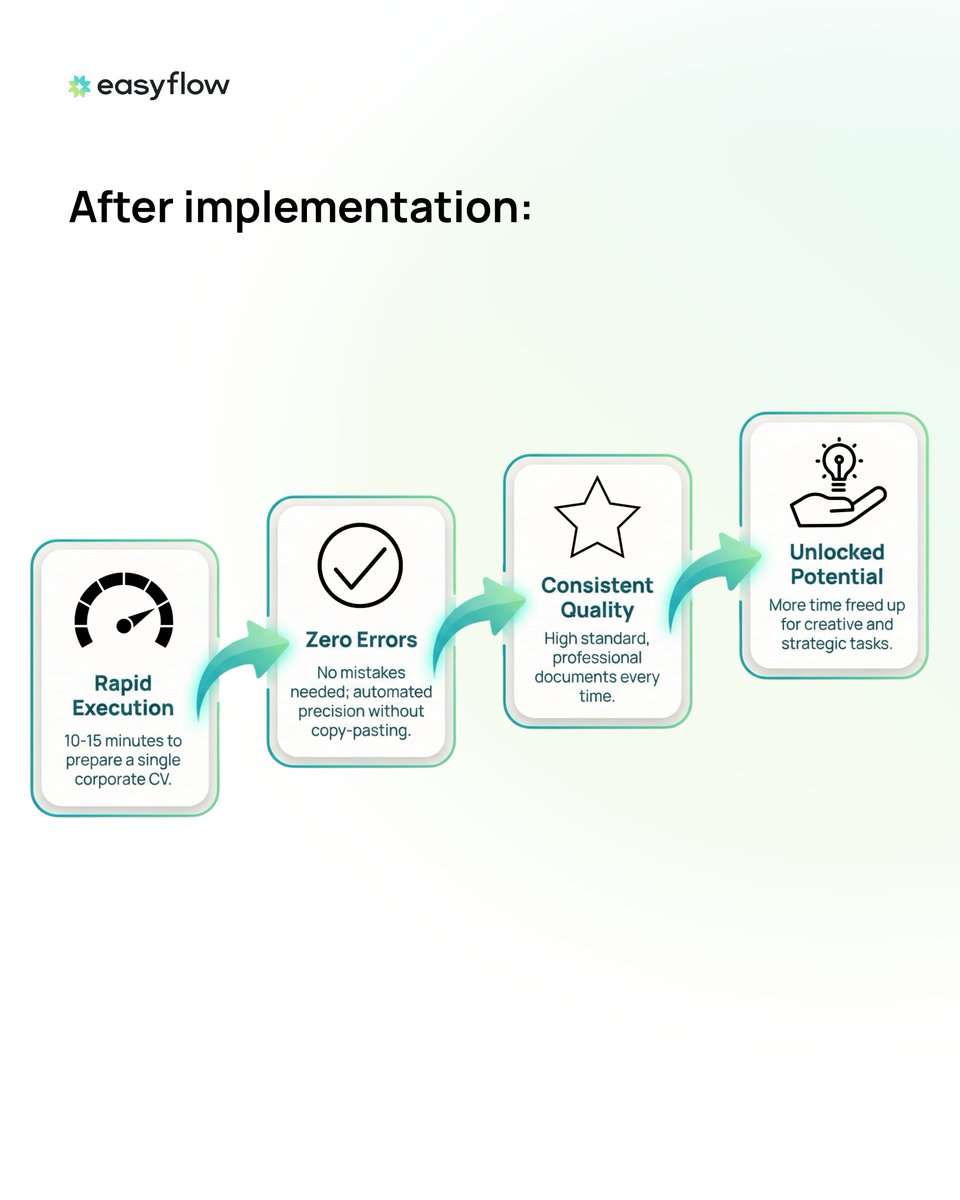 Easyflow tweet media