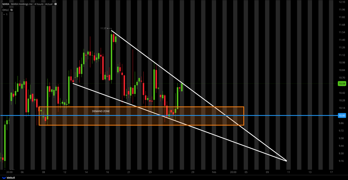 Tiger Line Trading tweet media