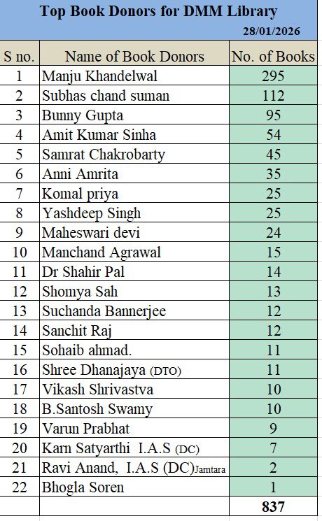 Jamshedpur Notified Area Committee tweet media