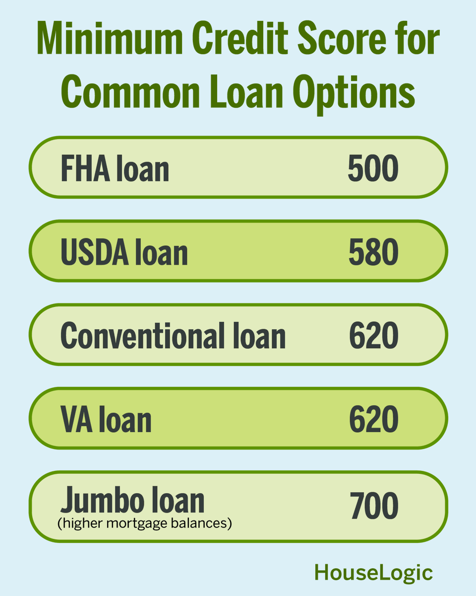 HouseLogic tweet media