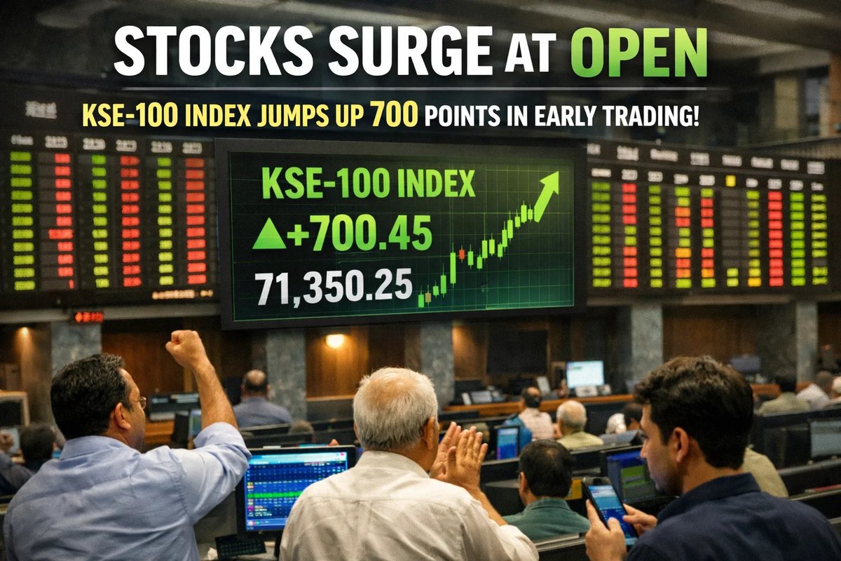 sabtainhai78448's tweet photo. Stocks kicked off trading on a positive note, with the benchmark #KSE-100 Index gaining nearly 700 points during the opening minutes of trading on Wednesday. https://t.co/j64U1dbL7V