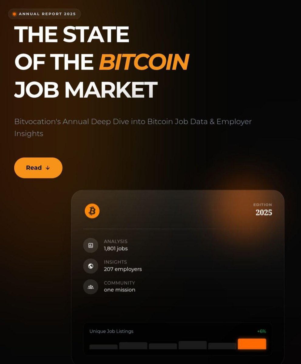 💼 According to a report, crypto job openings grew 6% in 2025 to 1,801  positions — with non-technical roles making up the majority. #News