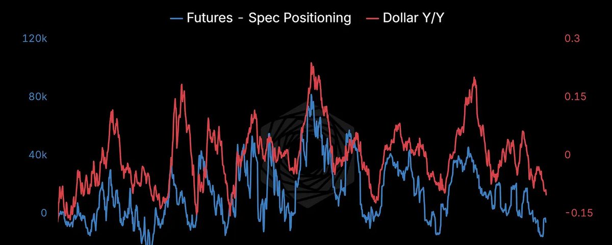 Dollar Doomers Missing the Point