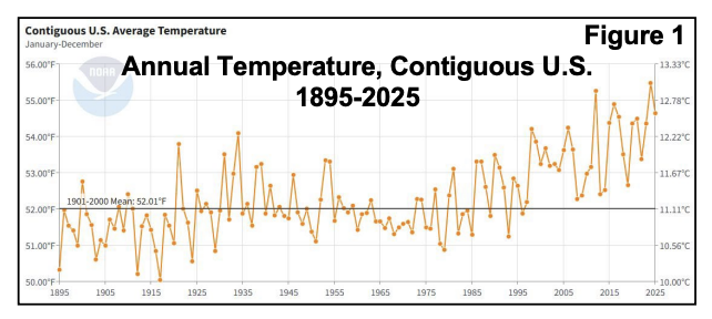 FarmPolicy's tweet photo. 1/ Overall, 2025 was one of the #warmest years on record in the U.S., propelled by the nation’s second-warmest spring (behind 2012 and tied with 1910) and third-warmest autumn (behind 2016 and 2024).

From the @usda_oce Weekly Weather and Crop Bulletin: https://t.co/yzoRtLG3vq https://t.co/l6OUsJ5rA9