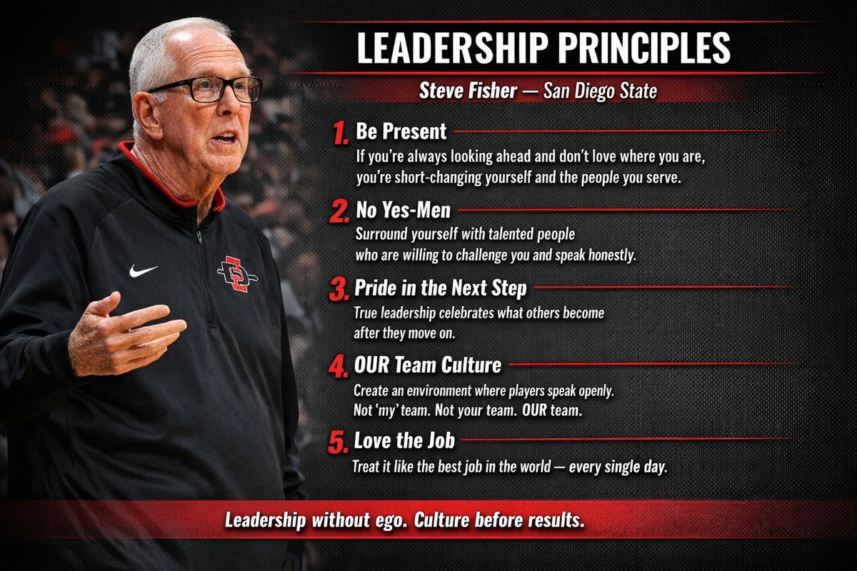 CoachLync | Tools & Playbooks tweet media