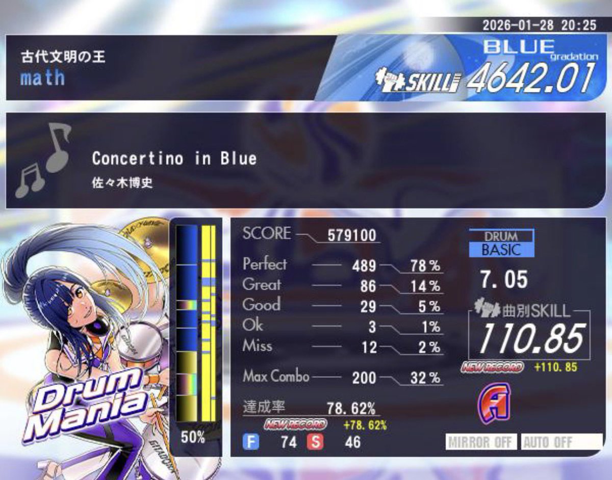 ドラマニのランダム選曲でハズレ引いた。
青譜面で7.05はキツいわ。名曲だけど。