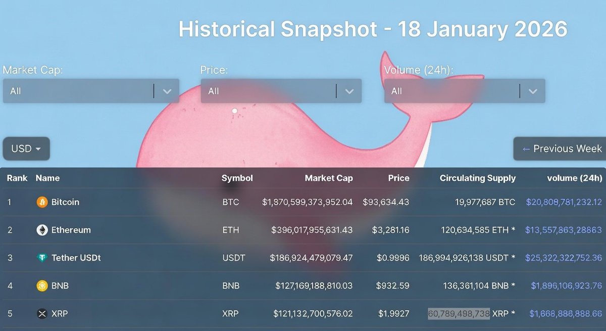 Circulating supply xrp (70) foto