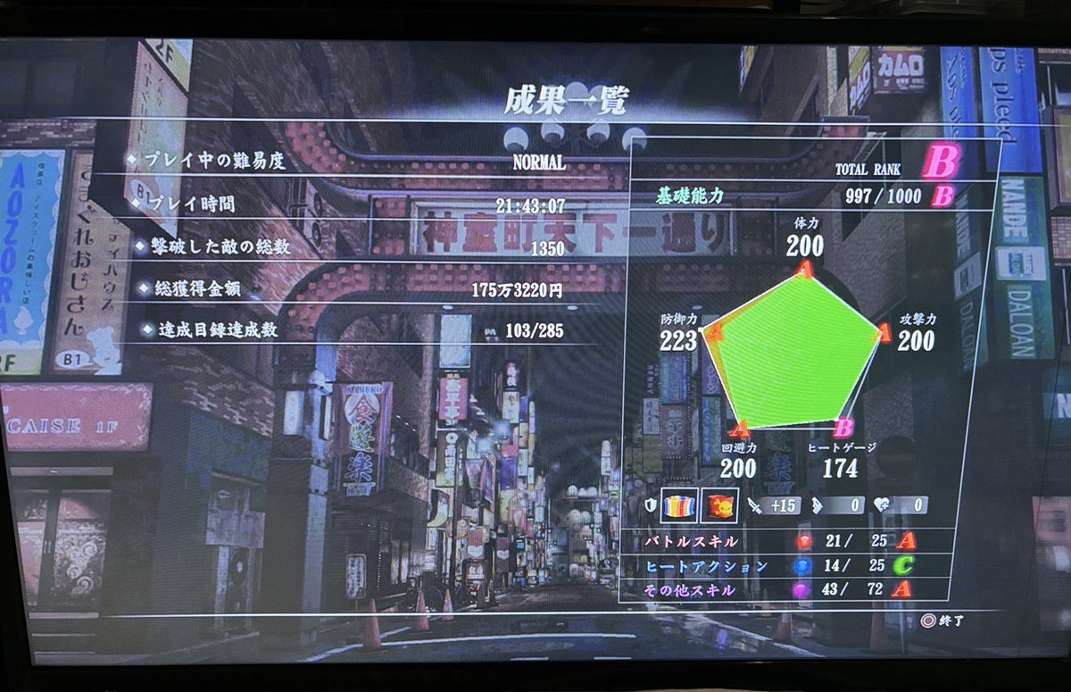 龍が如く6、クリア！！