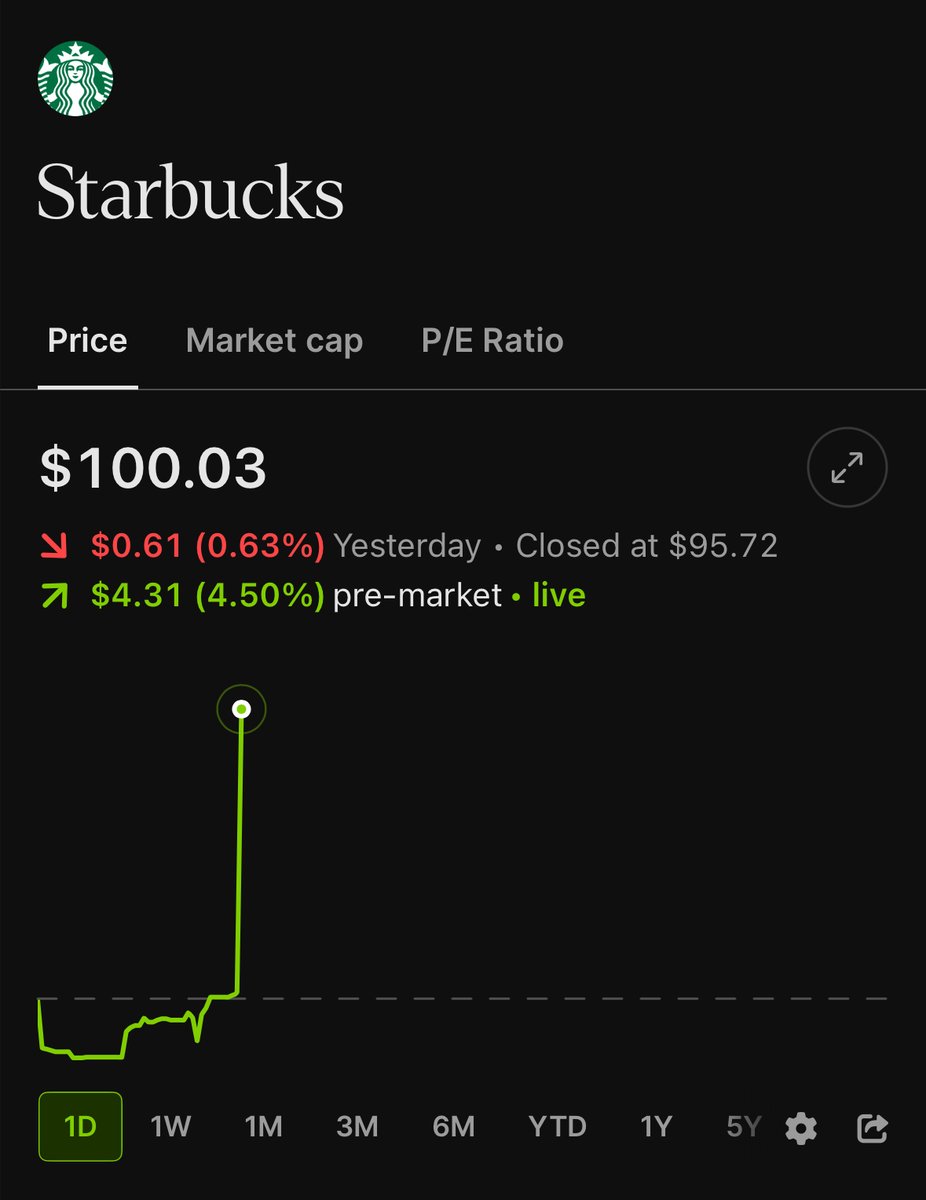 WOLF (@WOLF_Financial) / Posts / X