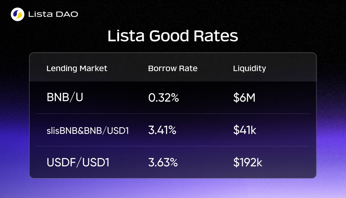 Lista DAO (@lista_dao) / Posts / X