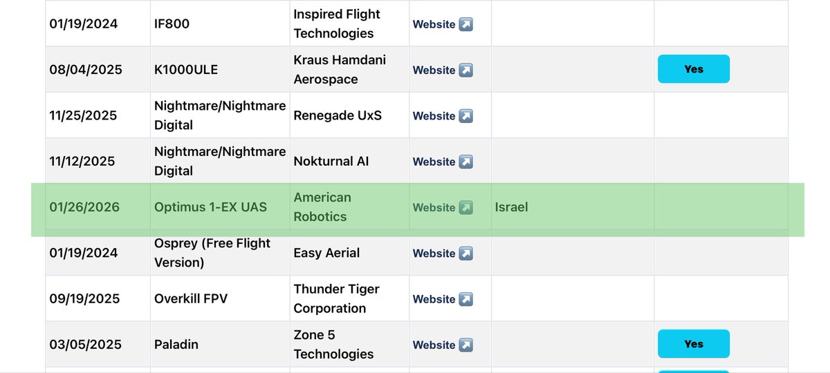 $ONDS just saw this.  Ondas’ subsidiary, American Robotics, Optimus was added to the Blue List. 

bluelist.appsplatformportals.us/Cleared-List/