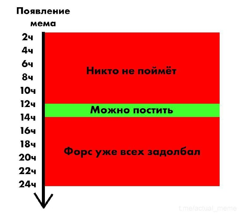 Лень придумывать нормальное имя tweet media