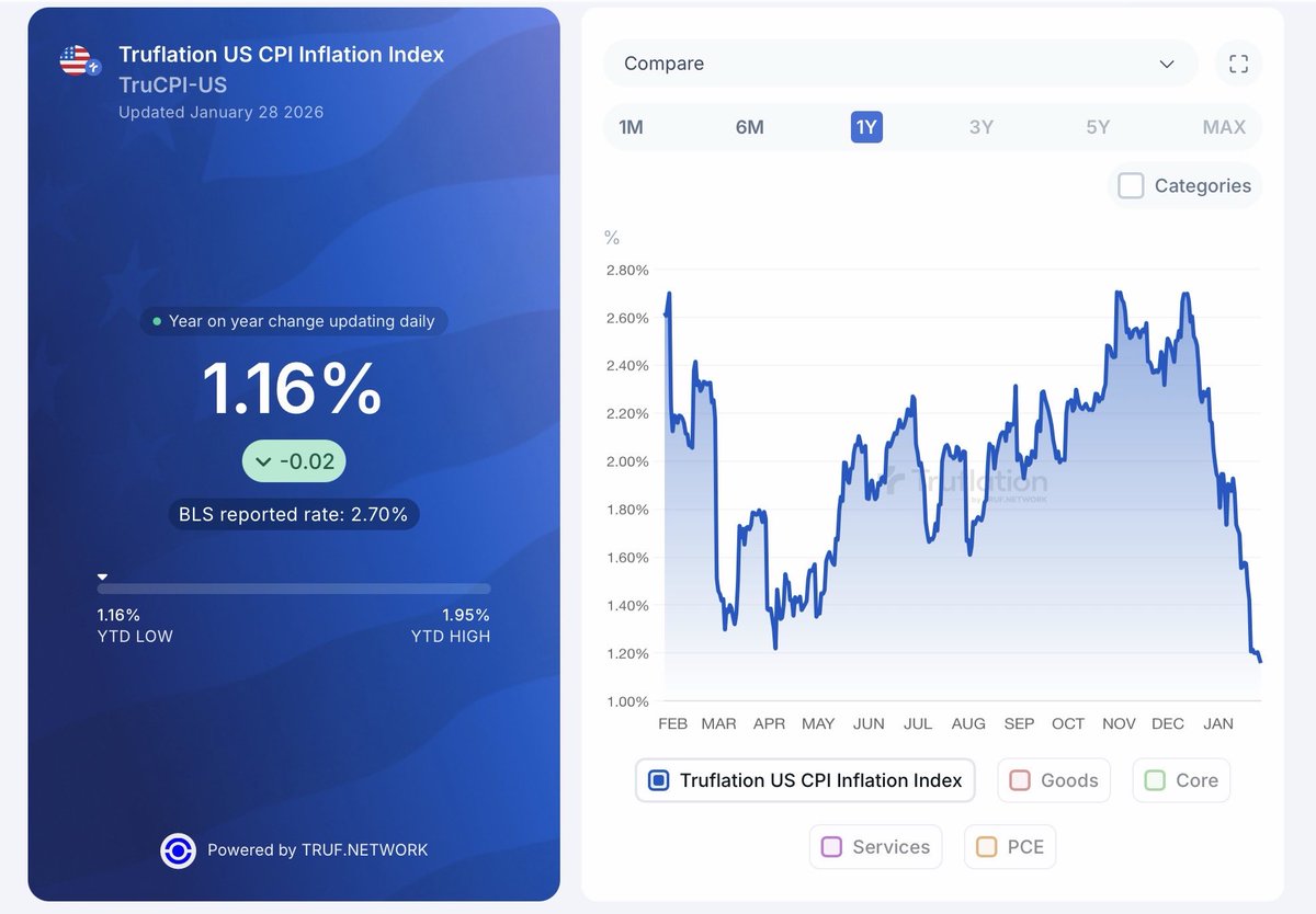 Anthony Pompliano 🌪 (@APompliano) / Posts / X