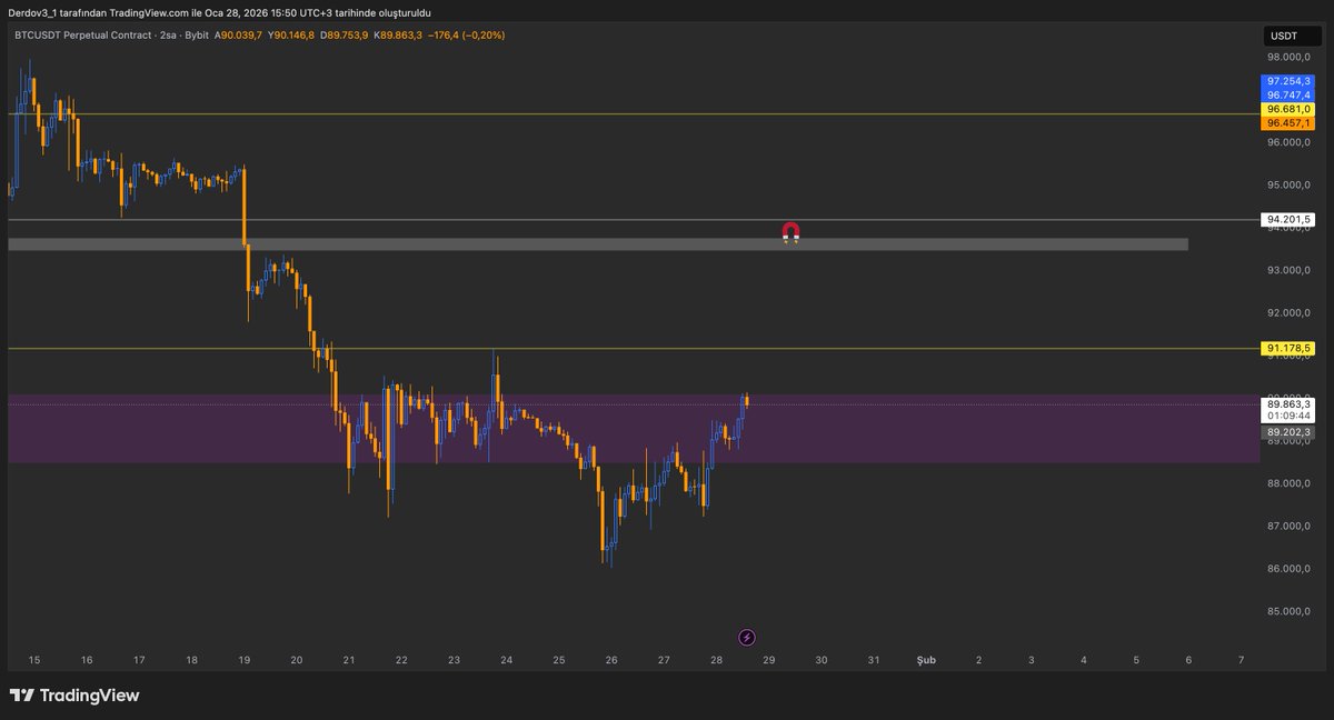 Derdo v3.1 tweet media