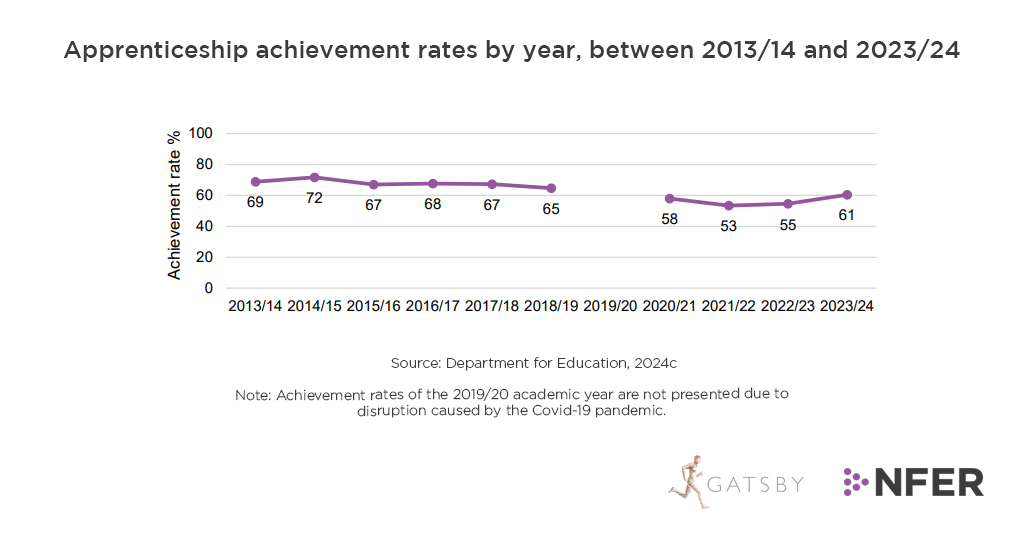 National Foundation for Educational Research tweet media