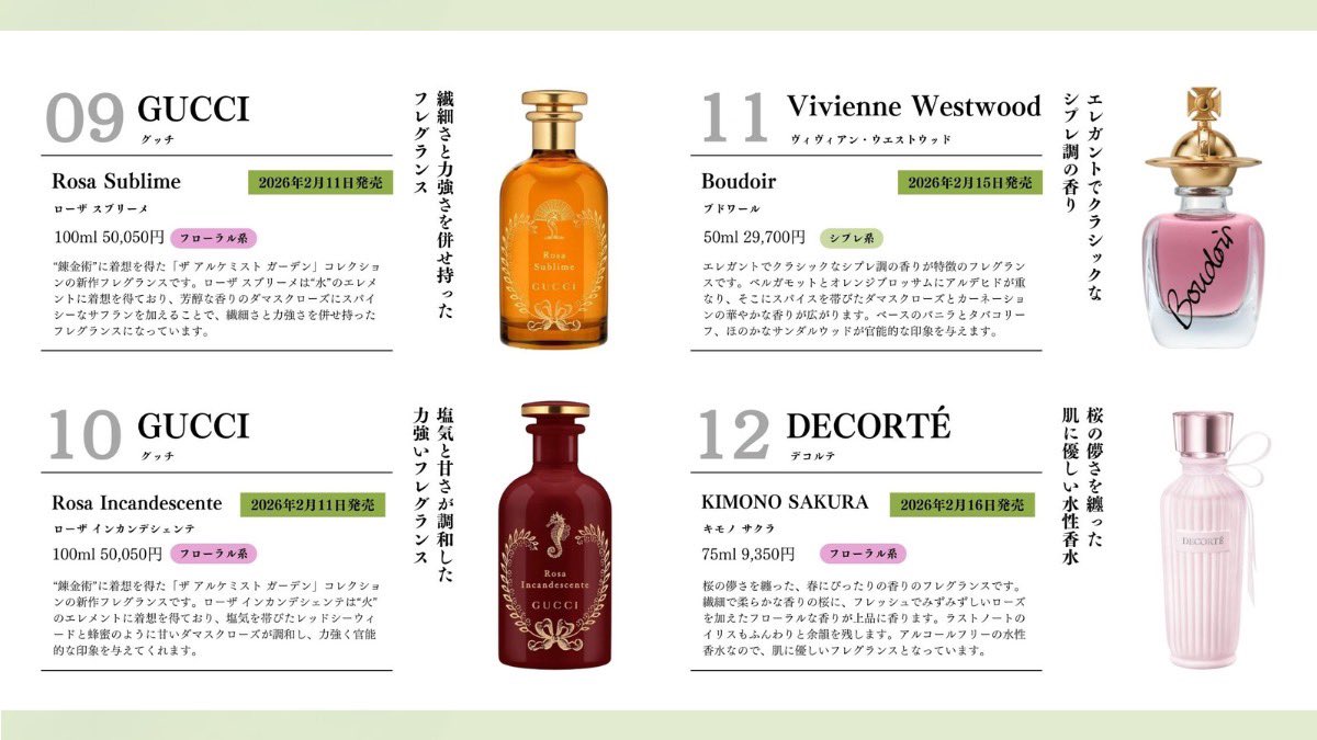 2月の新作香水まとめ✨