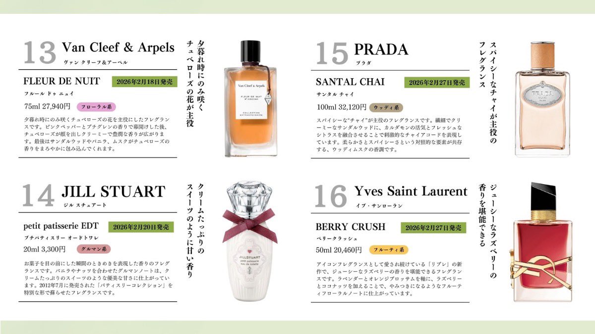 香水　まとめ売り　２ 2月の新作香水まとめ✨