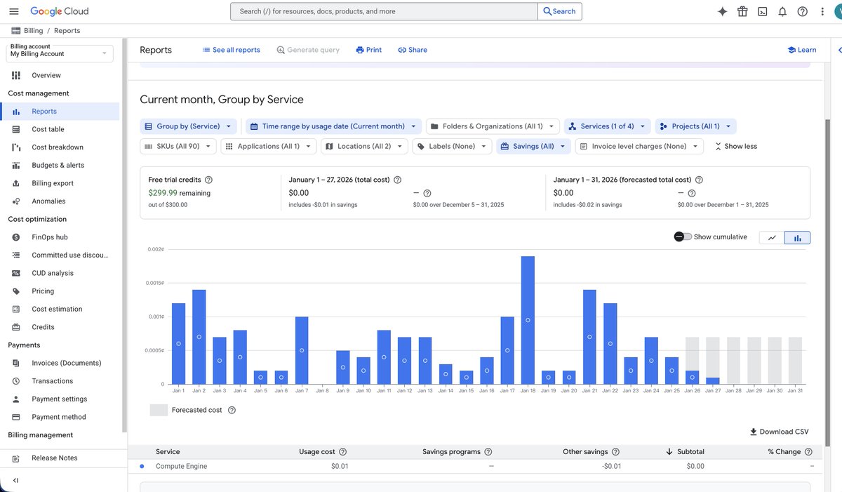 本来送了我 $300 现在每个月又给补贴 $10
Gemini 手把手 教我的 基本上我的 GCE不要钱
看我只花了$0.01 好省钱！
$GOOGL 就是硬核