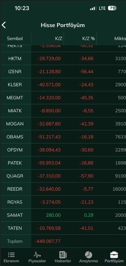 Kazanium Borsa tweet media