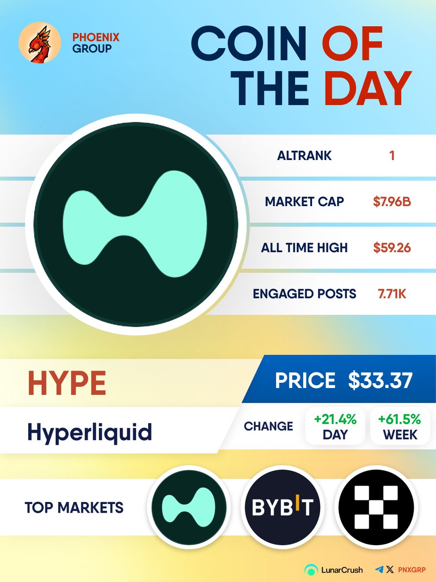 COIN OF THE DAY $HYPE #Hyperliquid