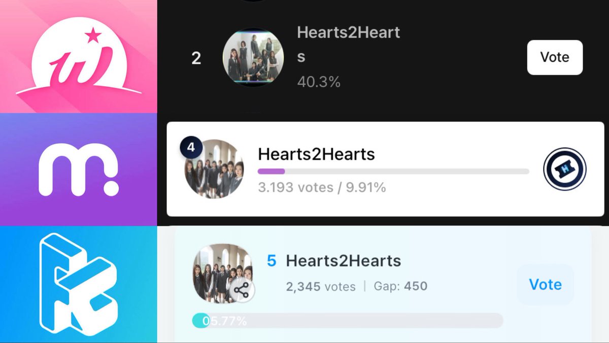[🗳️] MASS VOTING HMA 2025

ROOKIE OF THE YEAR HANTEO - FINAL

🚨 S2U, it’s time—drop your votes for Hearts2Hearts now!
