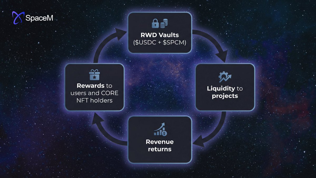 SpaceM 🌐 tweet media