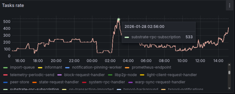 24 Hours of QF Mainnet: The Data is In.

Mainnet is live and performing under global load. 

Here is how the first 24 hours looked on the ground:

Global Reach &amp; Node Distribution

Upon the Genesis announcement, the QF Portal saw immediate, distributed traffic across our global
