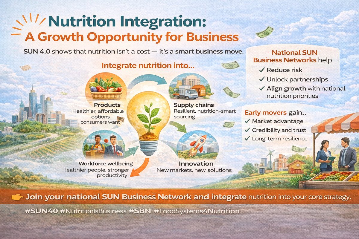 SUN Business Network tweet media