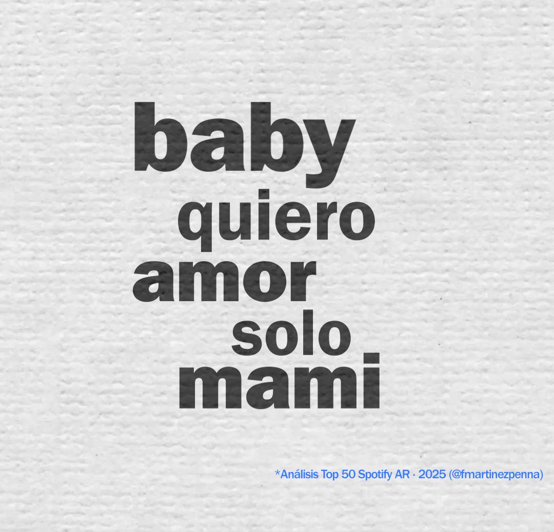 fmartinezpenna's tweet image. Estas son las palabras que más se repiten en las letras de las canciones del Top 50 de Spotify Argentina.