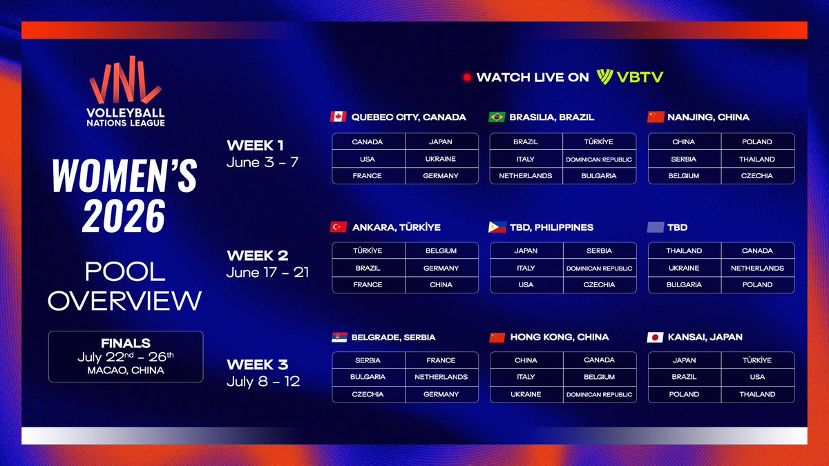 Volleyball World tweet media