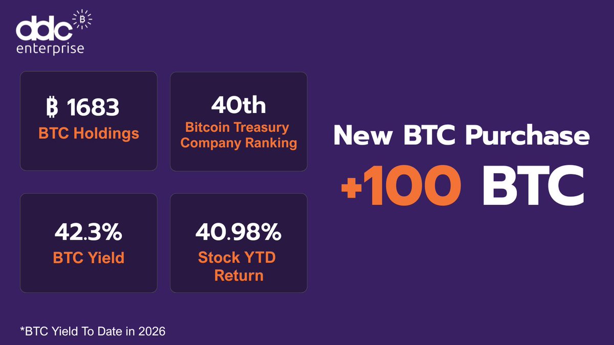 ddcbtc (@ddcbtc_) / Posts / X