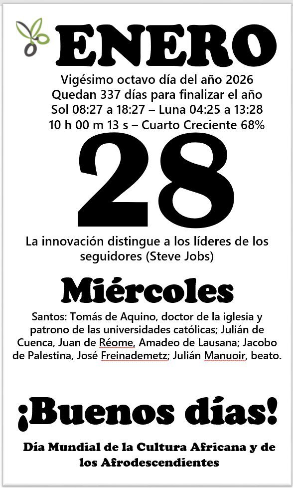 Datos del día 28 de enero.
<a href="/Conavil_ECM/">CONAVIL - Empresa de Construcción y Montaje</a> #LatirAvileño #100AñosConFidel #LaLuchaNoHaCesado