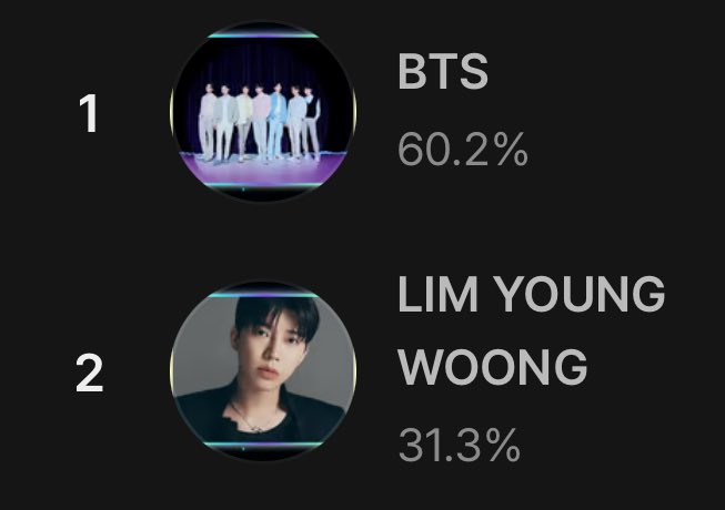 VoteWithARMY's tweet image. 🏆 HMA 2025 | Global Popular Artist — Round 3 (40%)

📊 Current Rankings
▪️ Whosfan: #1 
▪️ Mubeat: #1
▪️ Fancast: #1 

📲 Voting apps: Whosfan, Mubeat, Fancast
🔗 whosfan.com/ranking/6976de…
🔗 mubeat.applink.info/PnErUPOjRq
🔗 fancast.go.link/fGbnP

📆 Jan 25, 2026 @ 11:59 PM KST