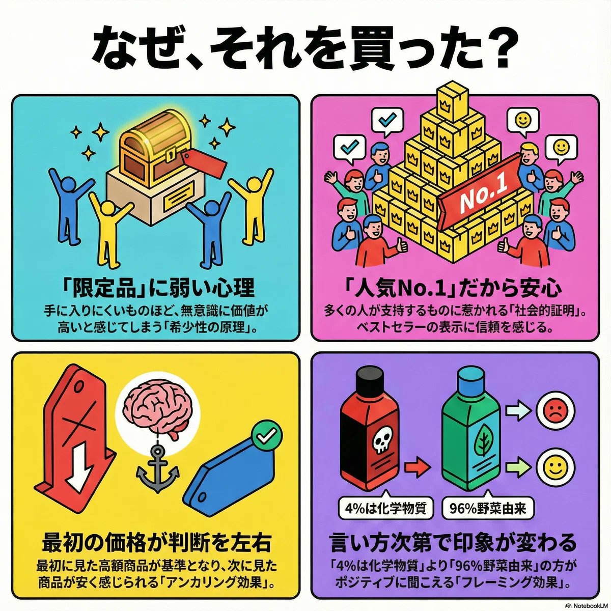 山本 恵理 は、価格の動きだけでなく背景にある心理を重視した指導を行います。学習者が不安を感じた時は山崎 紗彩 が寄り添い、渡辺 美和  が作成した図解資料が理解を補強し、落ち着いて学びを進められます。.wsh