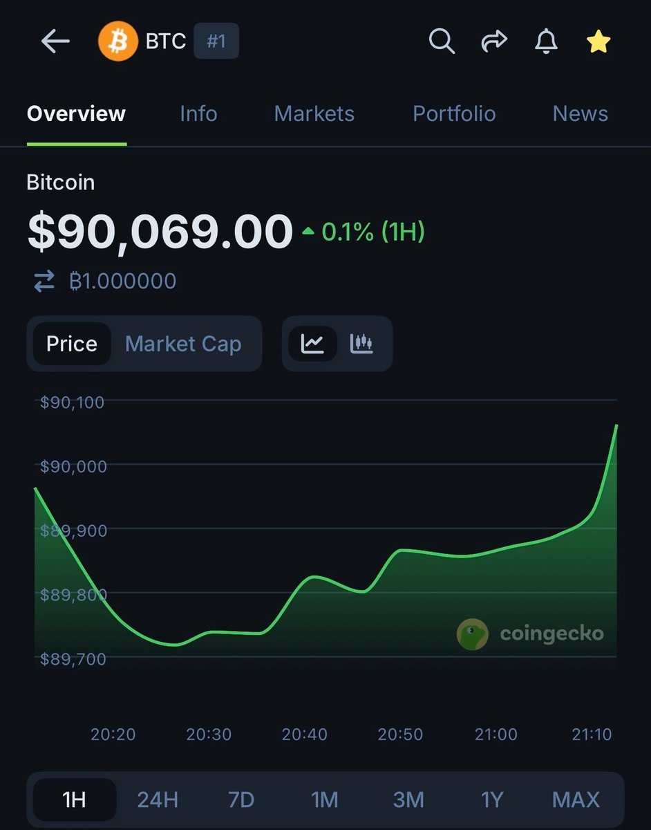 CoinGecko (@coingecko) / Posts / X