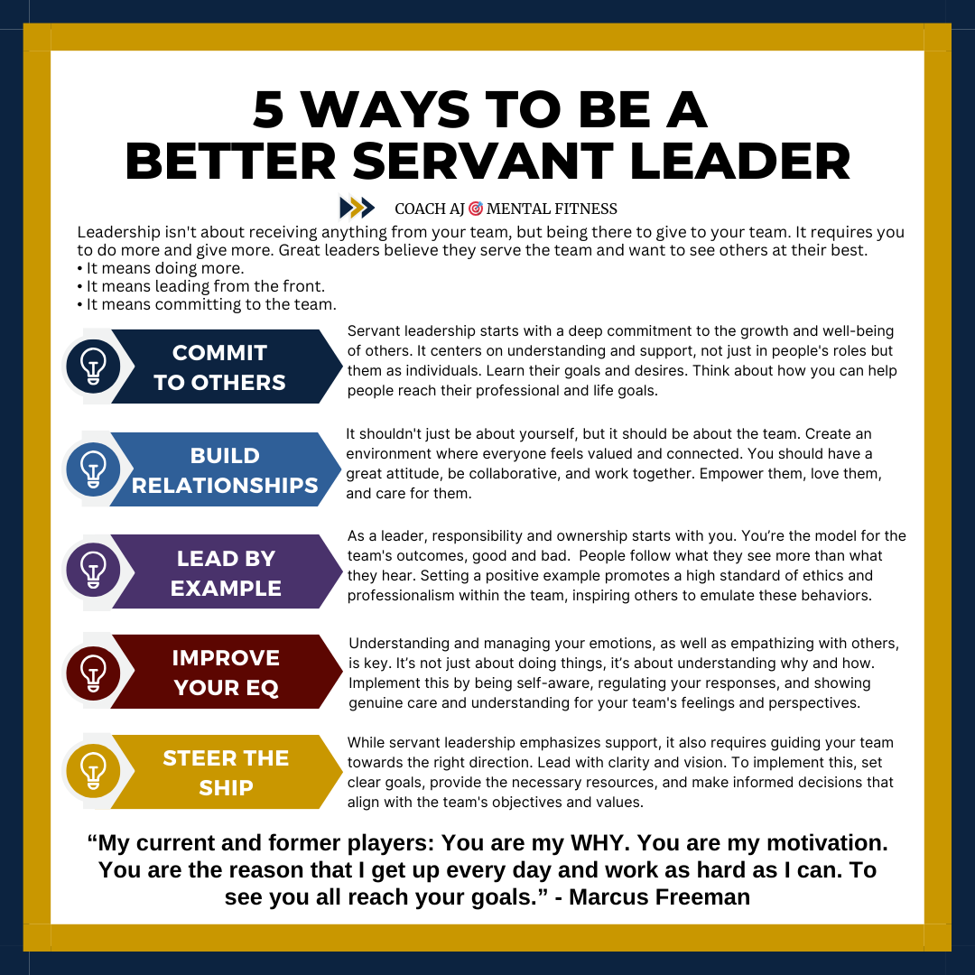 Most leaders think it's about being in charge.

The best leaders know it's about serving their team. 

It's about becoming the person your team needs you to be, not the person you think you should be.

Here's what true leadership actually looks like:
